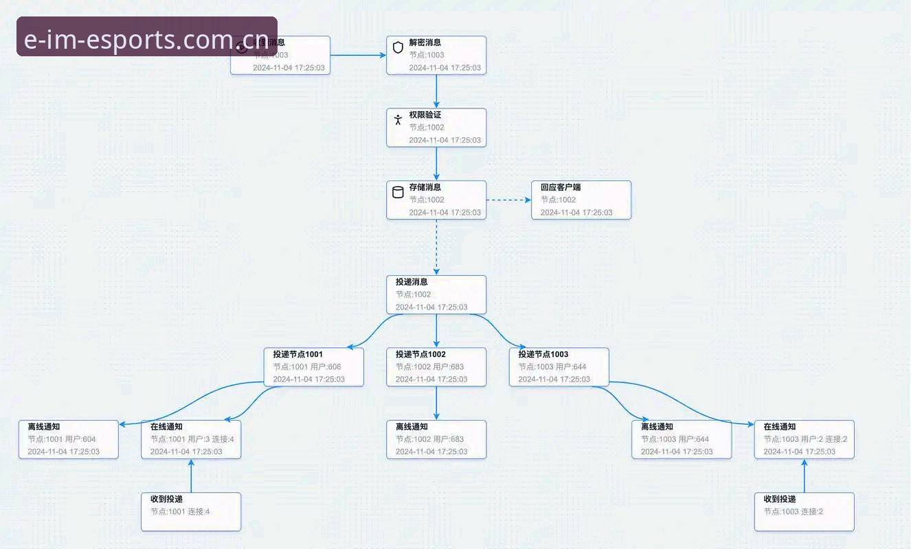 IM电竞平台使用教程：从下载到实时投注的完整操作指南